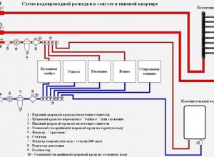 Разводка труб водопровода и канализации